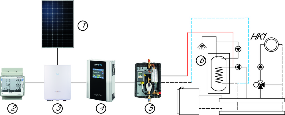 Buderus Paket PTH3 power to heat  für PV / AC-Thor 9s u. Tuxhorn e-Therm c9+