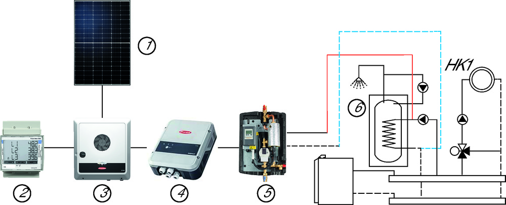 Buderus Paket PTH1 power to heat  für PV / Fronius Ohmpilot u. Tuxhorn e-Therm c9+