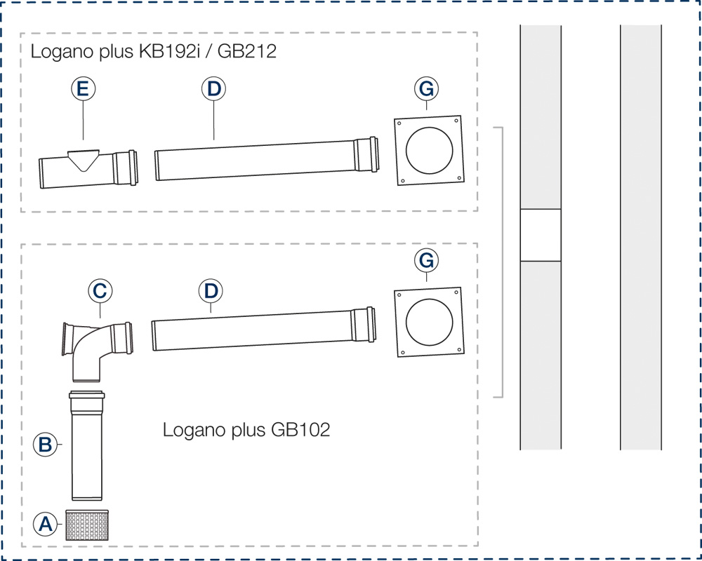 Grundbausatz GN, d:80 / für Wärmeerzeuger mit KAS nach hinten