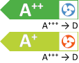 Energielabel mit der Effizienzklasse A++ mit der Energieskala A+++ -> D