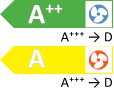 Energielabel mit der Effizienzklasse A++ mit der Energieskala A+++ -> D