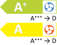 Energielabel mit der Effizienzklasse A+ mit der Energieskala A+++ -> D