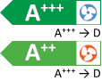 Energielabel mit der Effizienzklasse A+++ mit der Energieskala A+++ -> D