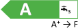 Effizienzklasse: A mit Energieskala: A+ -> F Energielabel mit der Effizienzklasse A mit der Energieskala A+ -> F