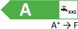 Energielabel mit der Effizienzklasse ? mit der Energieskala A+ -> F