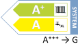 Energielabel mit der Effizienzklasse ? mit der Energieskala A+++ -> G