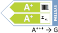 Energielabel mit der Effizienzklasse ? mit der Energieskala A+++ -> G