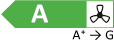 Effizienzklasse: A mit Energieskala: A+ -> G Energielabel mit der Effizienzklasse A mit der Energieskala A+ -> G