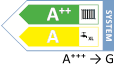 Energielabel mit der Effizienzklasse A mit der Energieskala A+ -> F