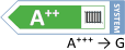 Energielabel mit der Effizienzklasse A++ mit der Energieskala 
