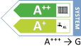 Energielabel mit der Effizienzklasse A+ mit der Energieskala A+ -> F