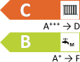 Energielabel mit der Effizienzklasse B mit der Energieskala A+ -> F