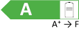 Energielabel mit der Effizienzklasse A mit der Energieskala A+ -> F