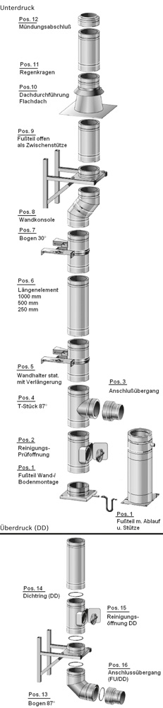 Raab DW130 Bogen 87Grd f. RV (o. Deckel) / Abgassystem Edelstahl Raab DW130 Bogen 87Grd f. RV (o. Deckel) / Abgassystem Edelstahl