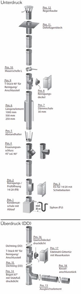 Raab EW113x0,6 Steckverb. f. gek. Rohr / Abgassystem Edelstahl Raab EW113x0,6 Steckverb. f. gek. Rohr / Abgassystem Edelstahl