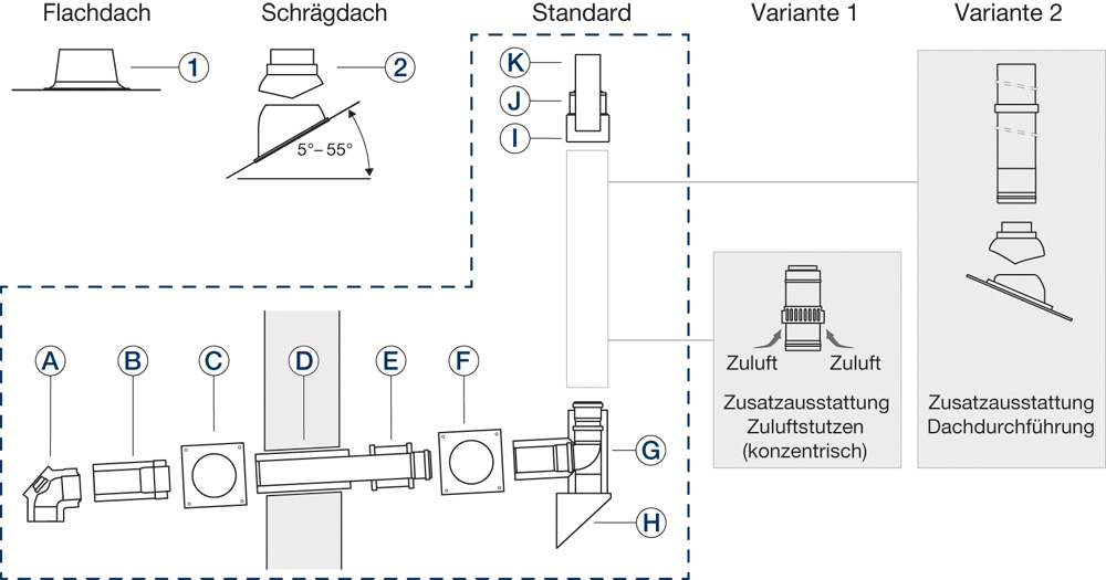 Buderus Grundbausatz GAF-K, d:80/125 / für Wärmeerzeuger mit KAS nach oben