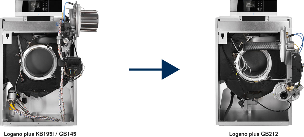 Buderus Umrüstset GB145/KB195 auf GB212 / 15kW, EG-H,Brenner, Gasrohr,Typenschild