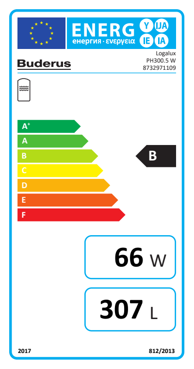 PH300.5 W