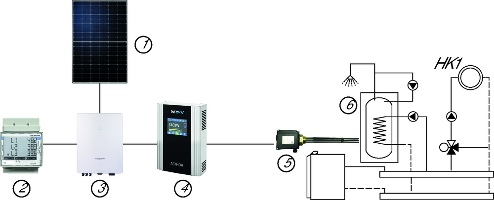 Buderus Paket PTH4 power to heat  für PV / AC-Thor 9s u. 9kW Heizstab